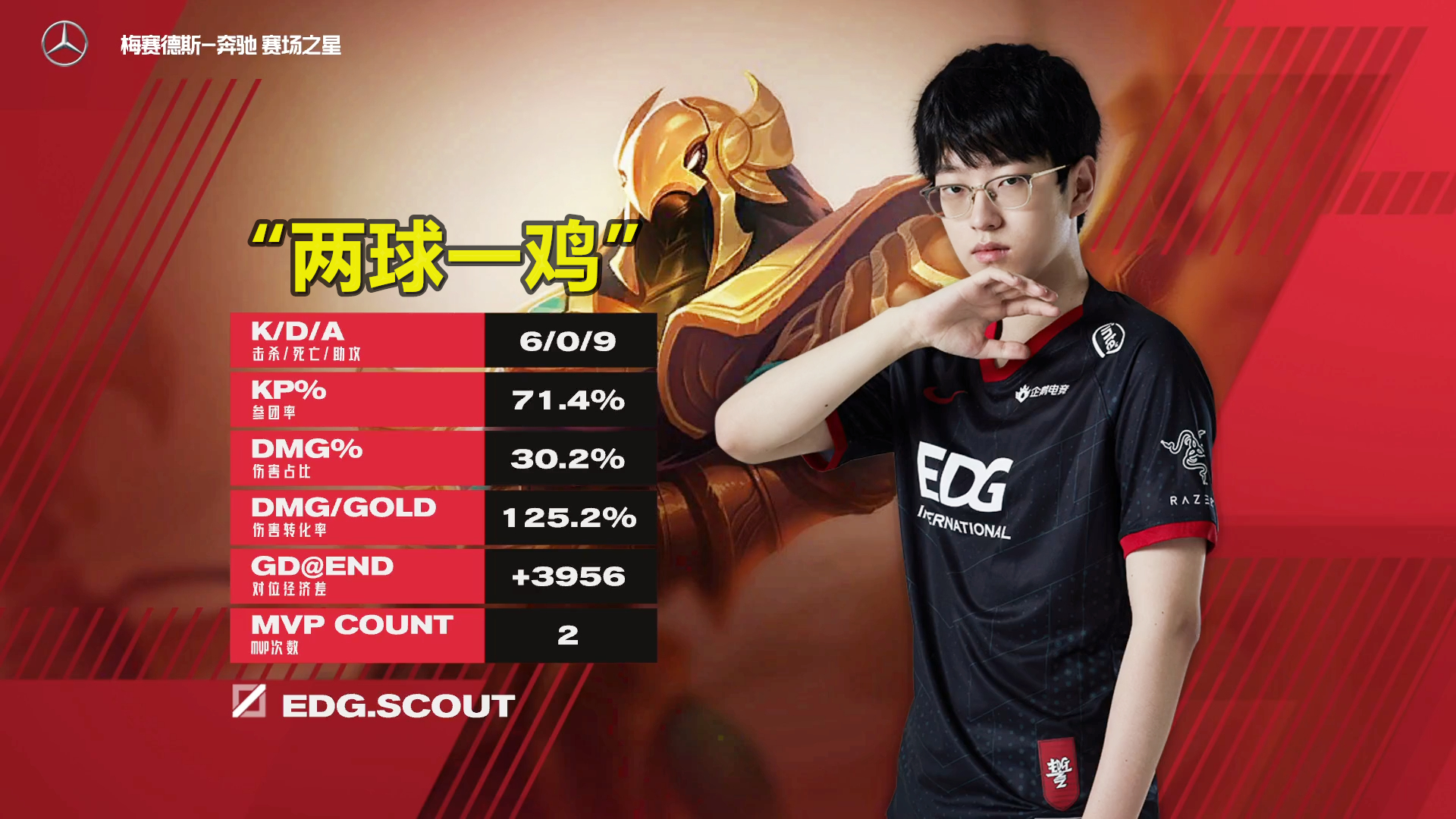 FPX险胜C9,Scout完成史诗逆转宿命之战成都决赛之夜,技惊四座 FPX险胜C9,Scout完成史诗逆转宿命之战成都决赛之夜,技惊四座